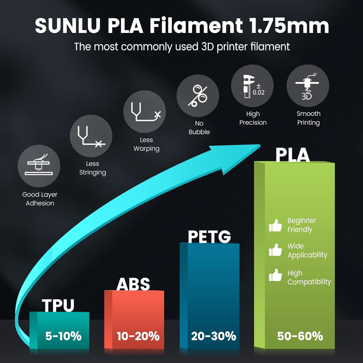 SUNLU 10KG 3D PLA/PETG/PLA PLU - 3D Printing Nylon Filament review and price
