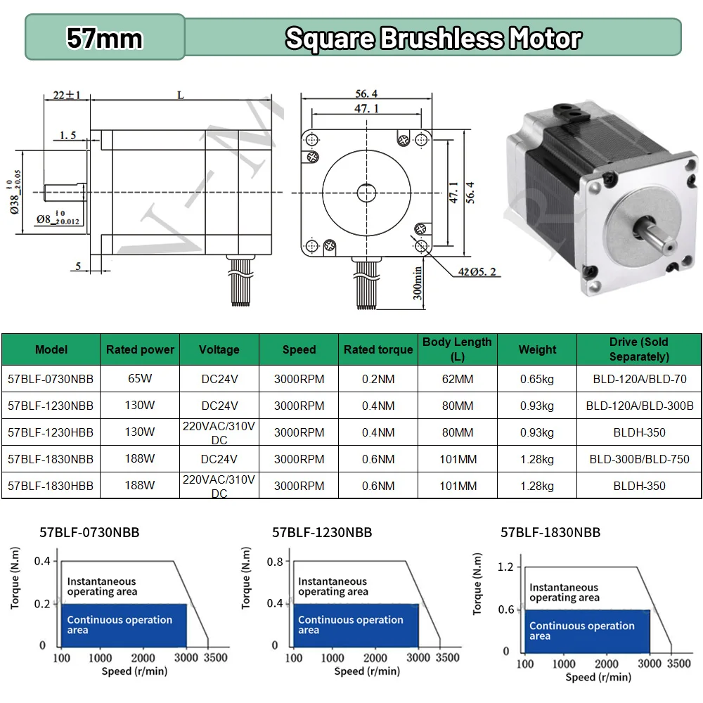 BLDC Motor 65W 69W 130W 188W D - Stepper Motor review and price