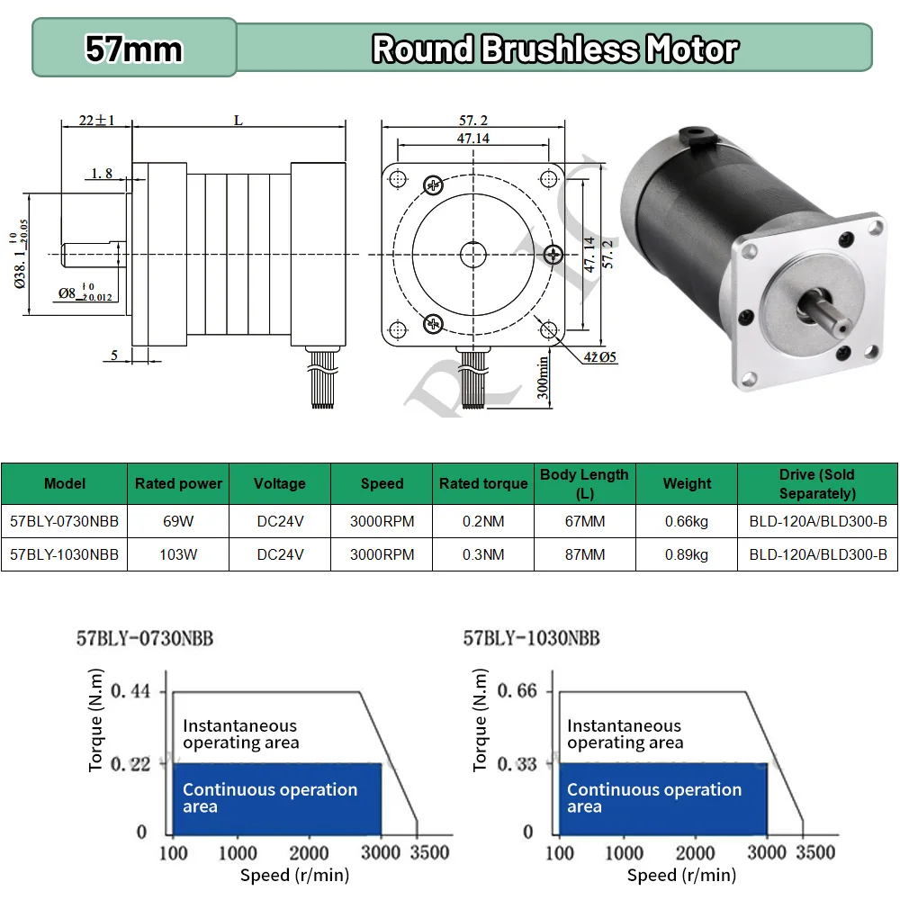 BLDC Motor 65W 69W 130W 188W D - Stepper Motor review and price